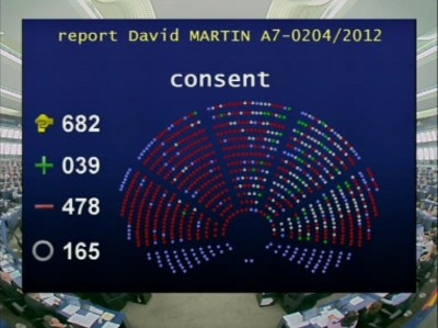 Image showiung who in the EP voted for and against ACTA